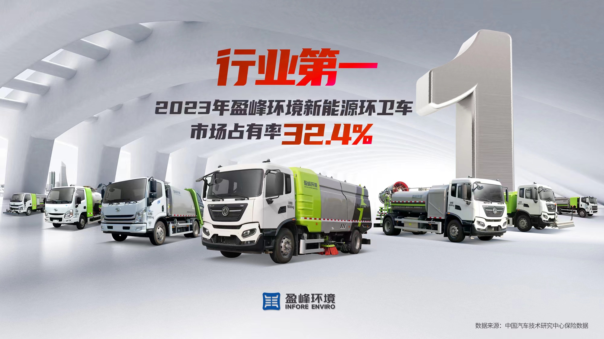 新能源“扛把子”！ 2023年每賣出3臺新能源環(huán)衛(wèi)車就有1臺“盈峰造”